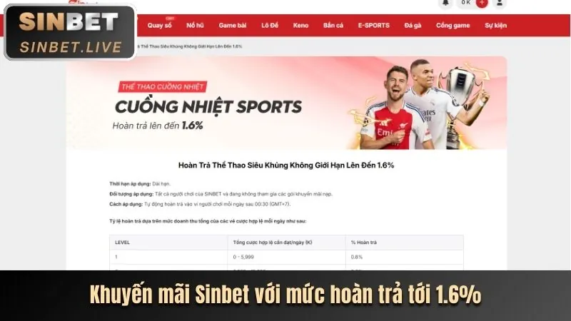 Chương trình hoàn trả thể thao hàng tuần tại bd88 nhà cái